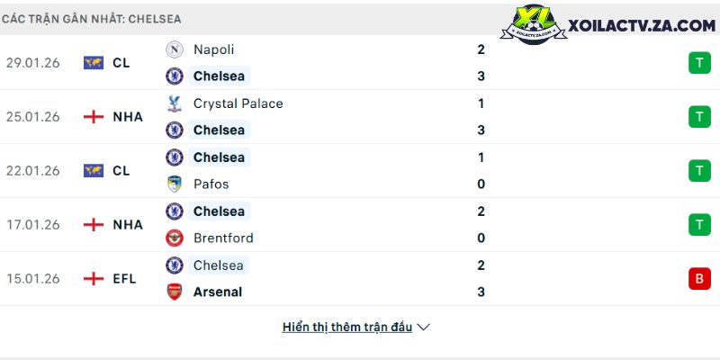 Pháp 2-1 Brazil: Mbappé cách kỷ lục Giroud đúng 1 bàn, Endrick ghi bàn an ủi