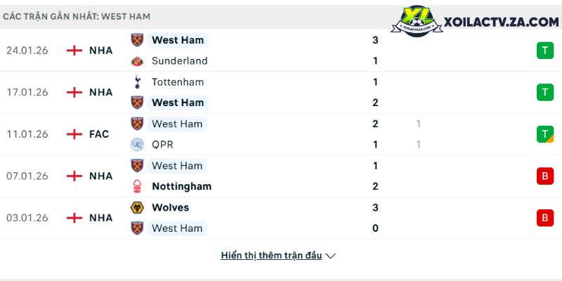 Sporting CP vs Arsenal: Pháo thủ được đánh giá 82% cơ hội — Ứng cử viên vô địch C1