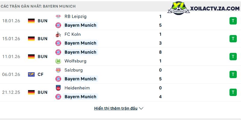 BXH V-League 2025/26: Cuộc đua tam mã CAHN — Nam Định — Hà Nội FC