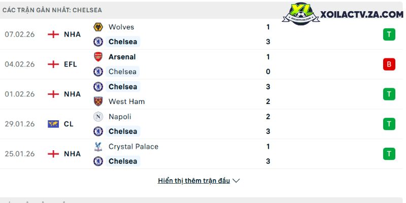Viktor Gyokeres: Từ Coventry City đến cỗ máy ghi bàn đáng sợ nhất châu Âu